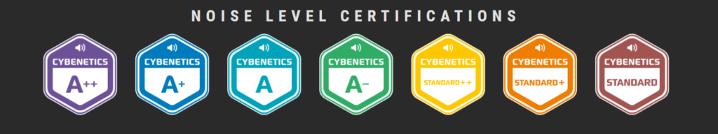 Cybenetics Noise Level Certifications