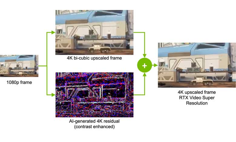 مراحل فعال سازی VSR