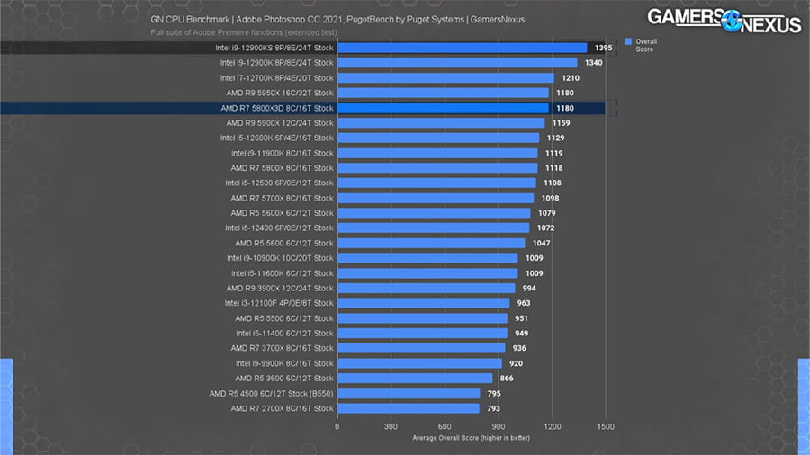 بررسی پردازنده intel Core i9 12900KS