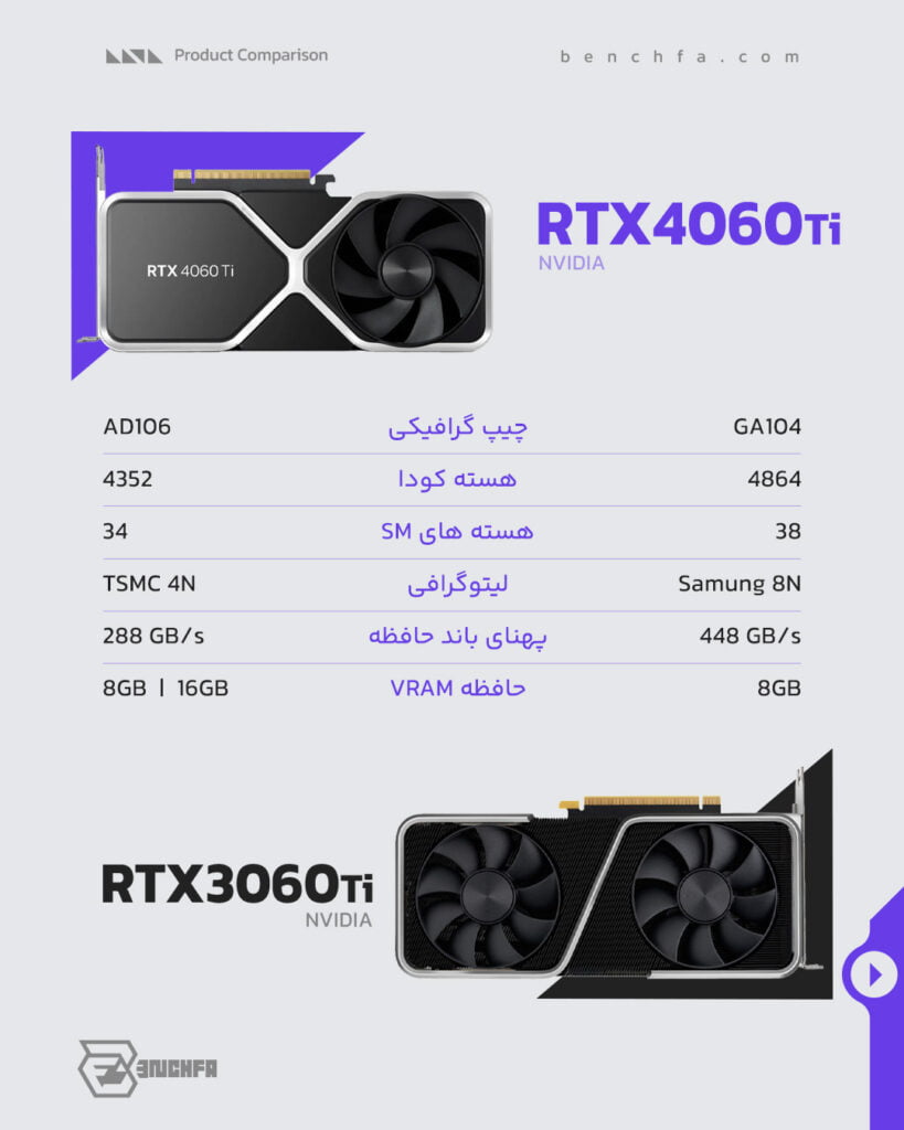 مقایسه کارت گرافیک RTX 4060 Ti با RTX 3060 Ti در یک نگاه