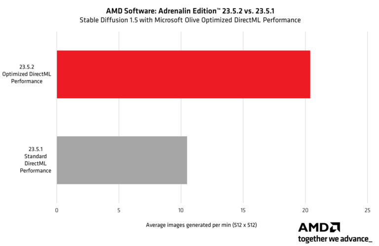 AMD جدیدترین درایورهای Adrenalin 23.5.2 رو منتشر کرده