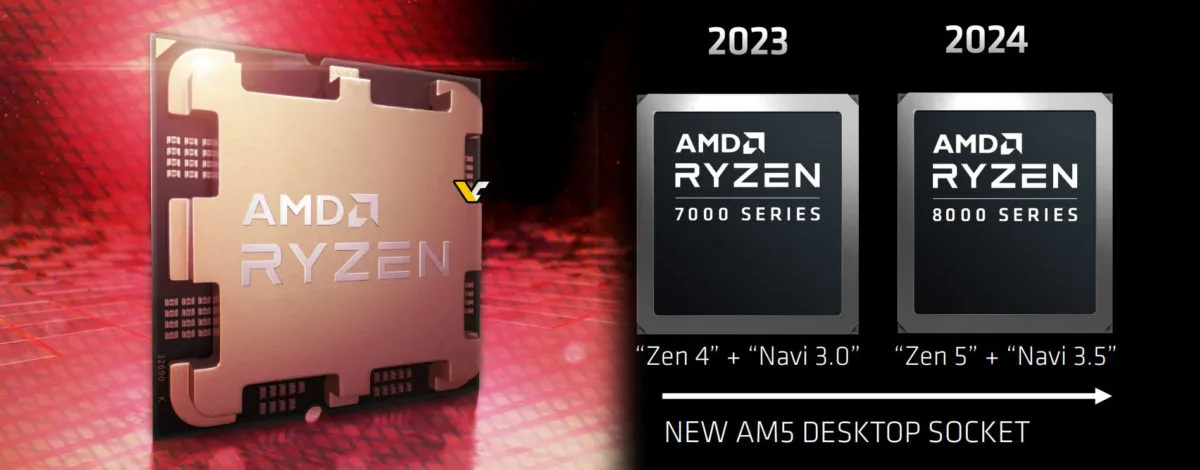 پردازنده دسکتاپ Ryzen 8000 AM5 با معماری Zen5 CPU و Navi 3.5 GPU به بازار عرضه خواهد شد