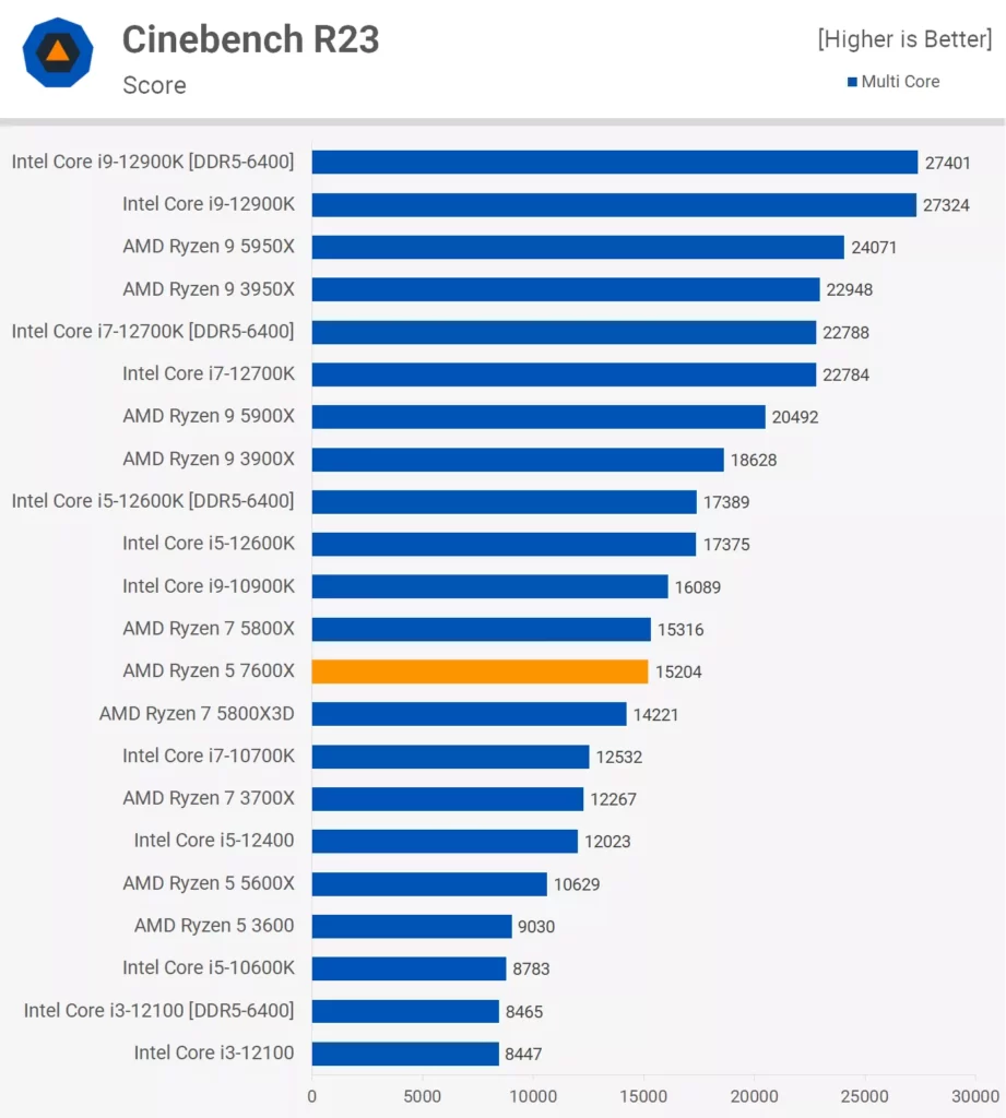 بنچمارک CineBench R23
