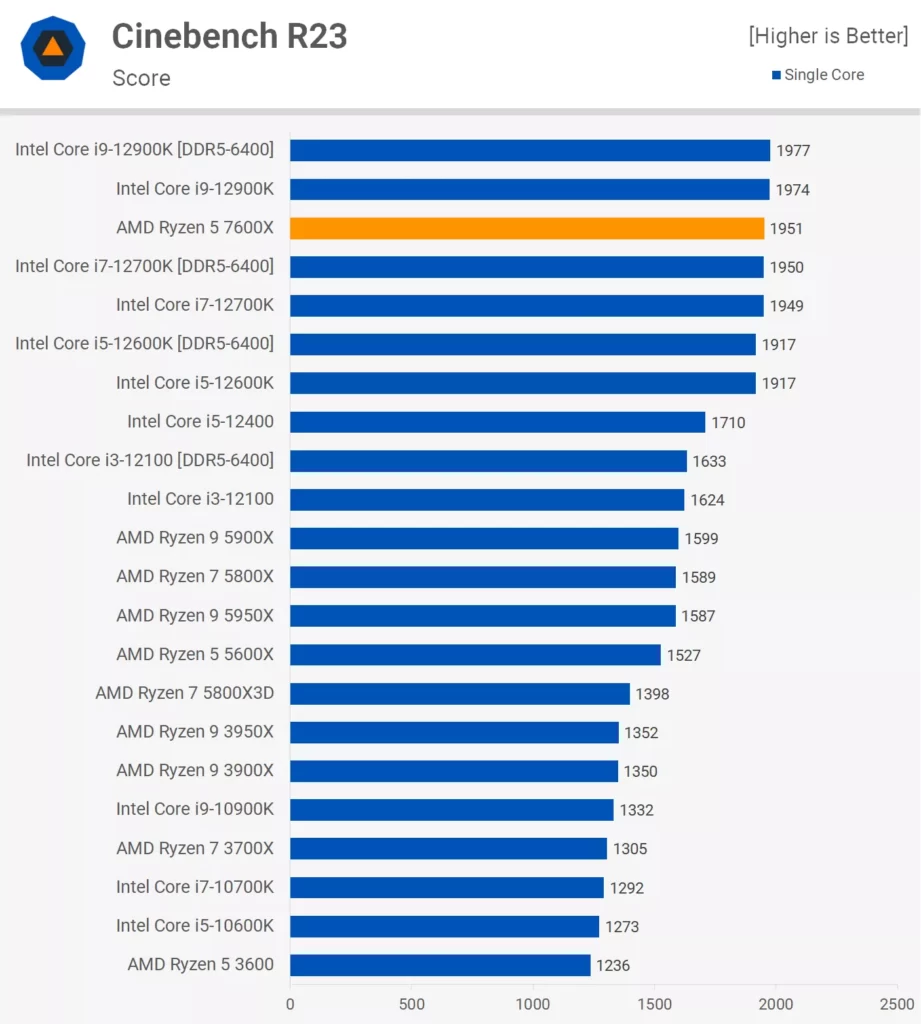 بنچمارک CineBench R23