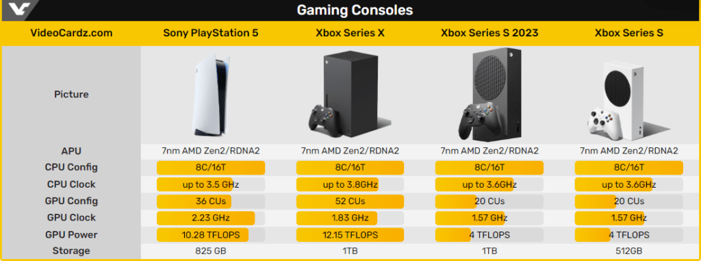 مایکروسافت قیمت Xbox Series X را 2.5 سال پس از عرضه در کشورهای منتخب افزایش میدهد