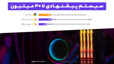 سیستم پیشنهادی با بودجه 40 میلیون (تابستان 1402)