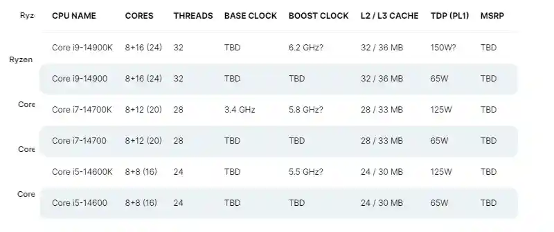 بنچمارک پردازنده Intel Core i7-14700K