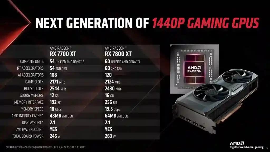 عملکرد کارت گرافیک Radeon RX 7800 XT نسبت به RTX 4070