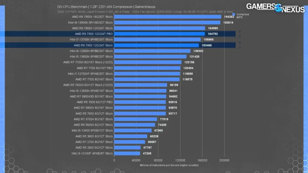 مقایسه پردازنده 5600X و 7600X