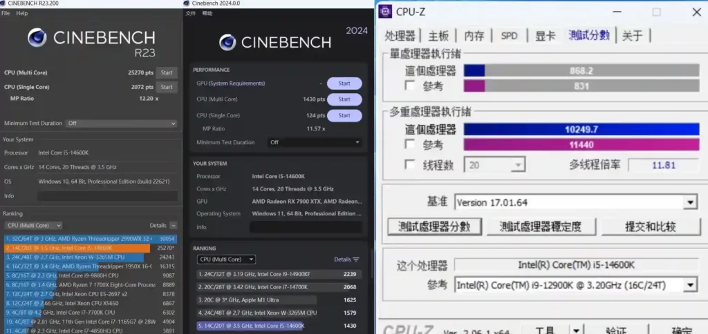 بنچمارک پردازنده Core i5-14600K