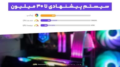 راهنمای خرید سیستم گیمینگ تا 25-30 میلیون تومن (پاییز 1402)
