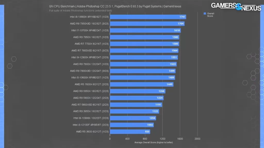 مقایسه پردازنده 13600K و 13700K
