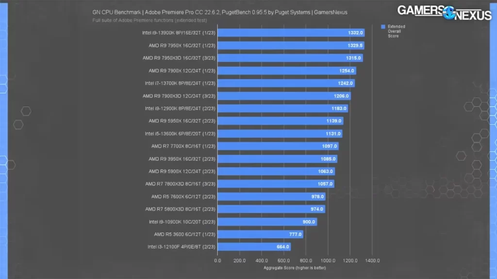مقایسه پردازنده 13600K و 13700K