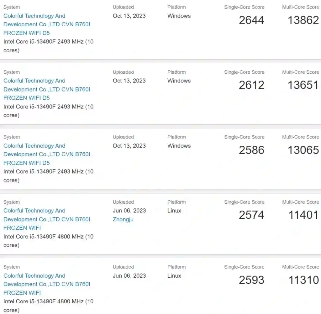 بنچمارک پردازنده Core i5-14400