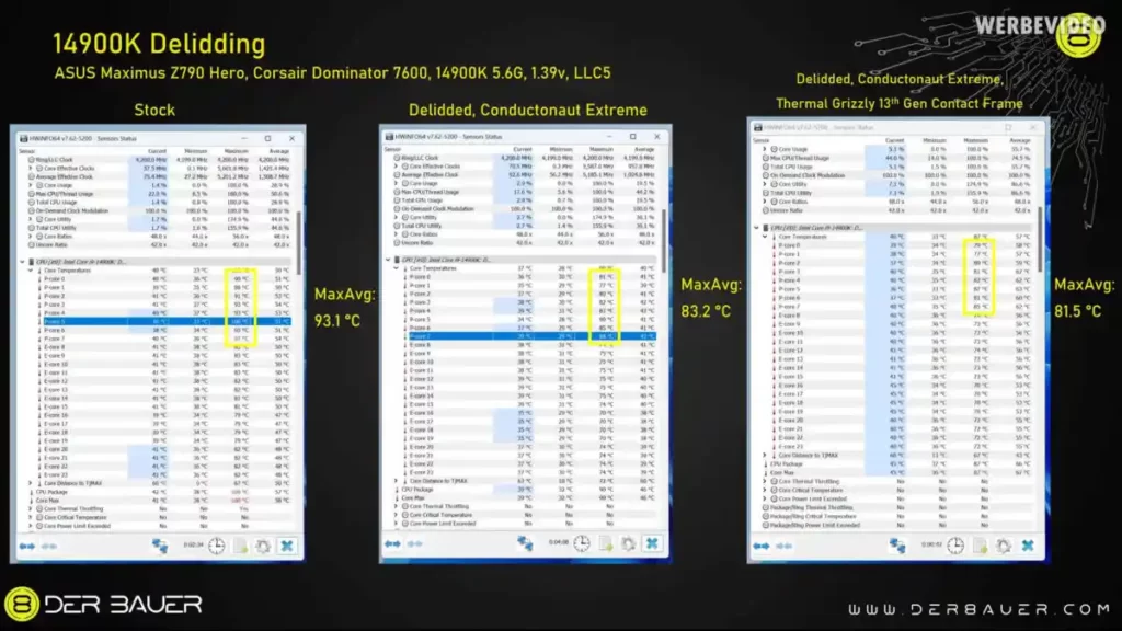دمای پردازنده Core i9-14900K پس از جداسازی IHS
