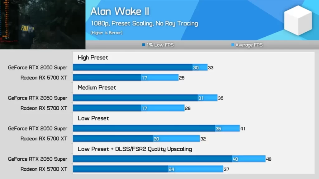 عملکرد کارت گرافیک RX 5700 XT و RTX 2060 Super  در Alan Wake 2 در رزولوشن 1080p