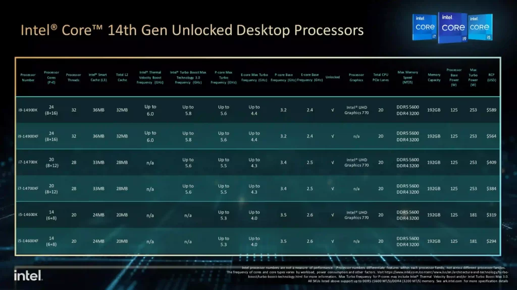 قیمت پردازندههای نسل 14 اینتل