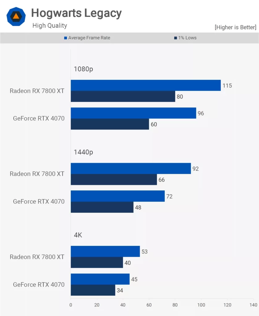 بازی Hogwarts Legacy