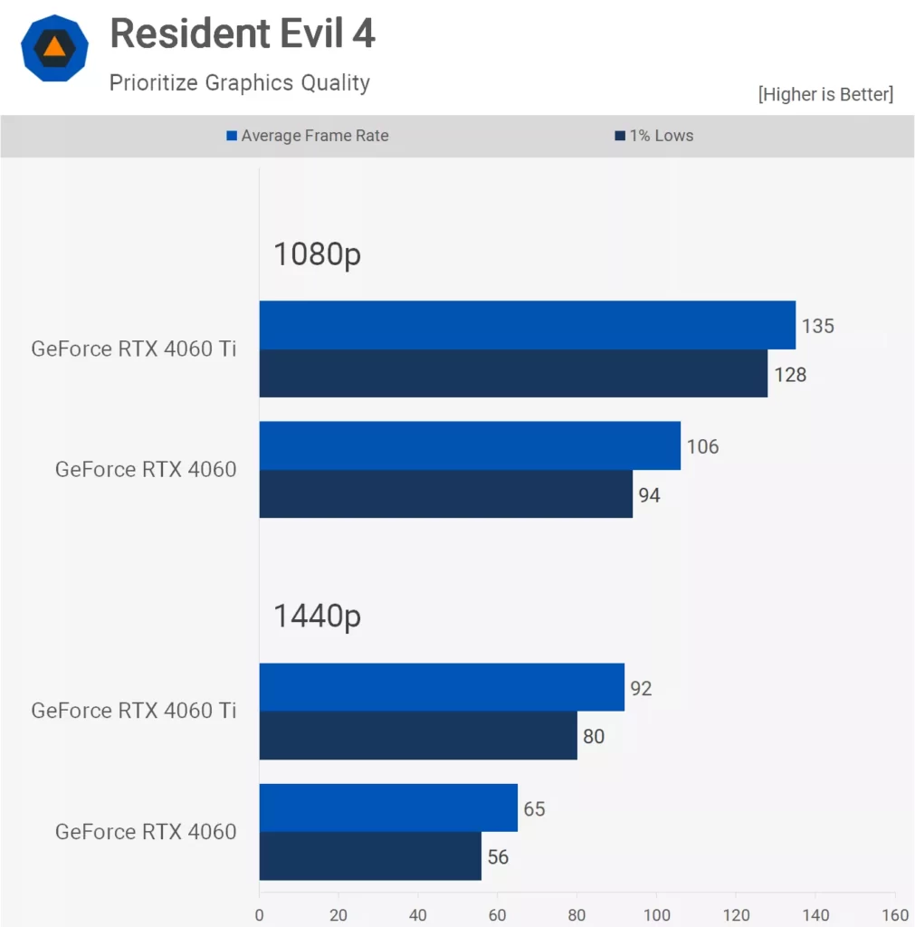 بازی Resident Evil 4