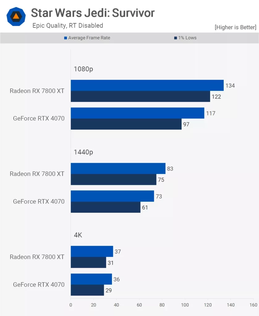 بازی  Star Wars Jedi: Survivor