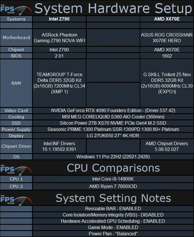  مشخصات سیستم تست مقایسه پردازنده Core i9-14900K و Ryzen 7 7800X3D 