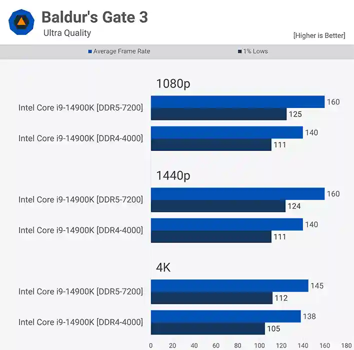 بازی Baldur's Gate 3