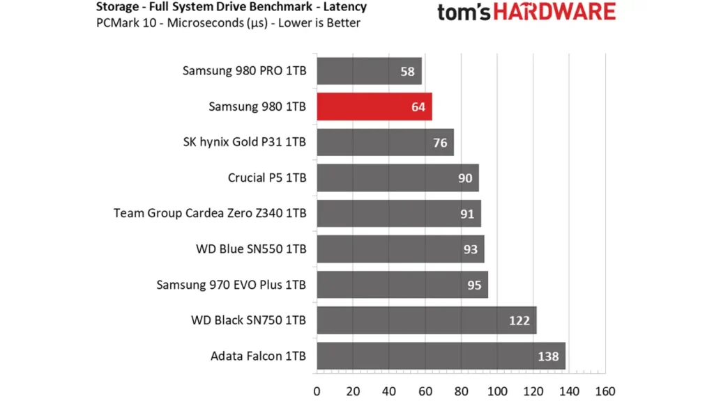 بررسی حافظه SSD Samsung 980