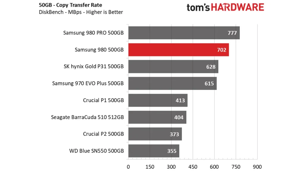 بررسی حافظه SSD Samsung 980