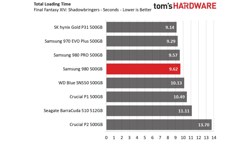 بررسی حافظه SSD Samsung 980