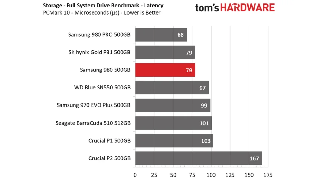 بررسی حافظه SSD Samsung 980