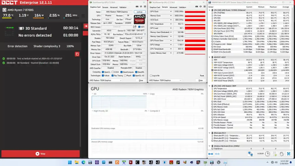  پردازنده گرافیکی Radeon 780M روی Ryzen 8700G با اورکلاک بیش از 60٪ عملکرد بهتر ارائه می‌دهد