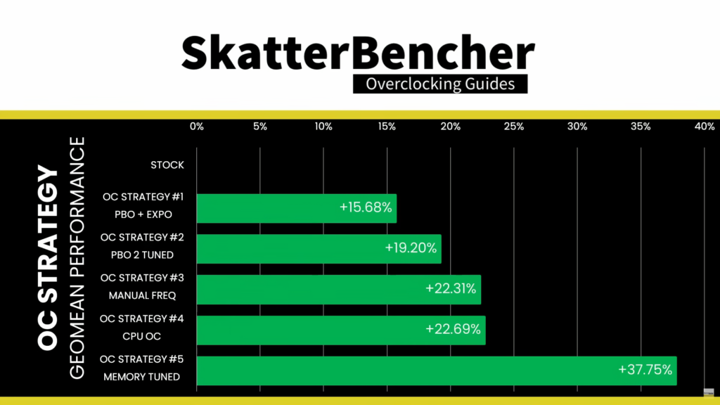  پردازنده گرافیکی Radeon 780M روی Ryzen 8700G با اورکلاک بیش از 60٪ عملکرد بهتر ارائه می‌دهد