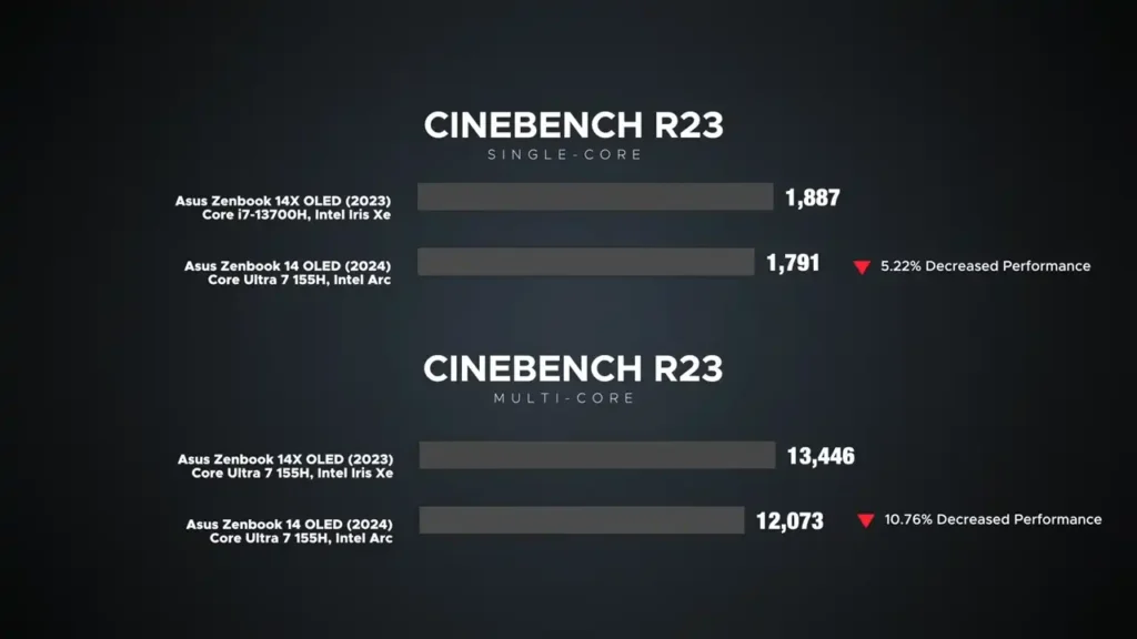 تست Cinebench R23 