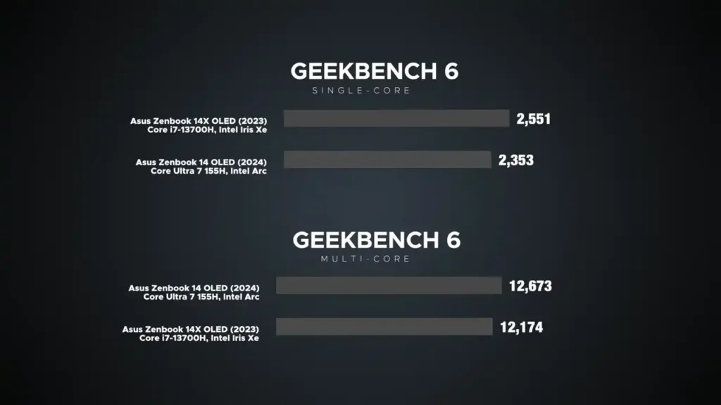 تست Geekbench 6