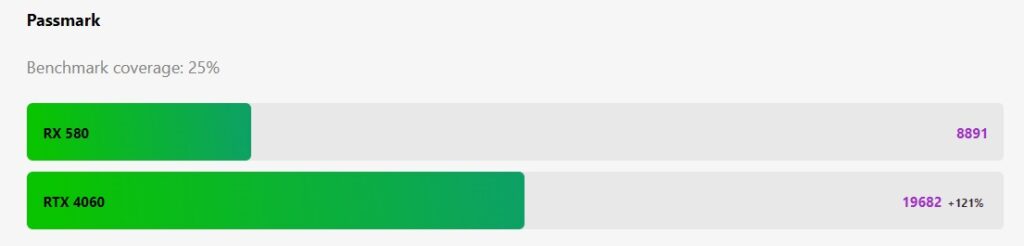 مقایسه کارت گرافیک RX580 vs RTX 4060 در Passmark