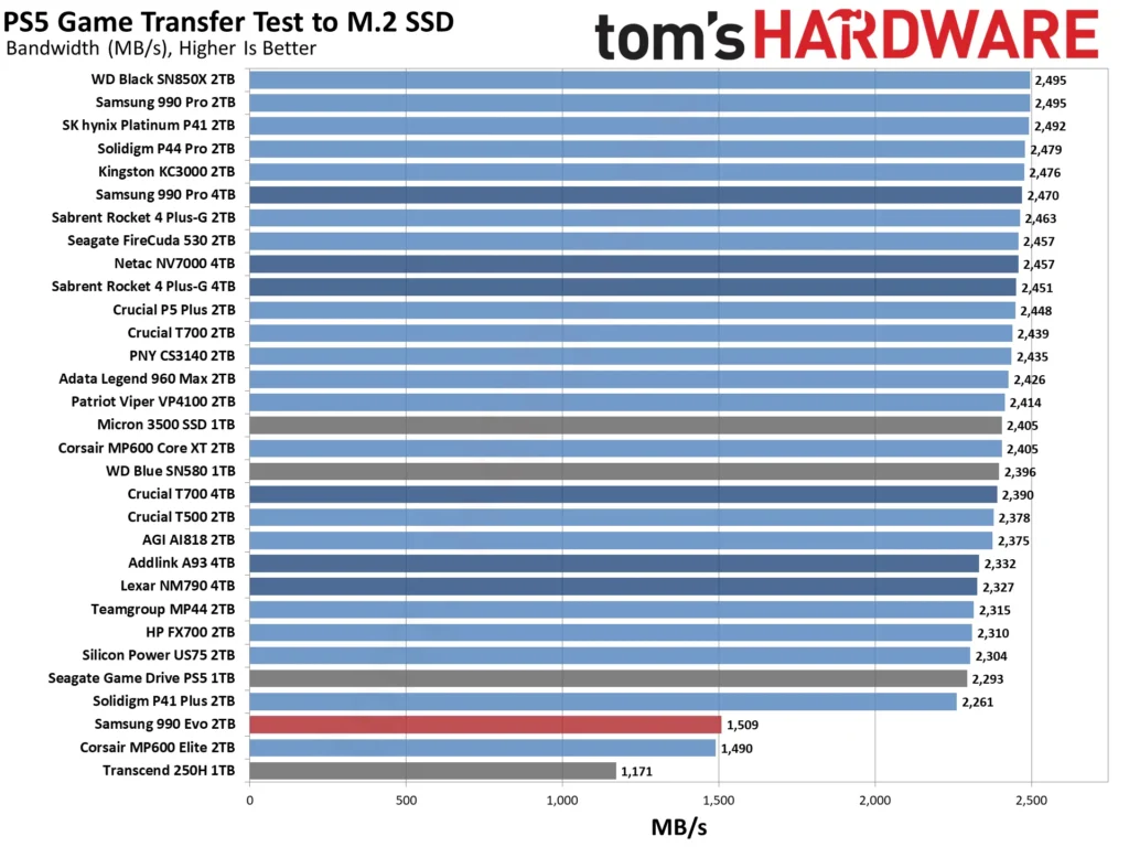 بررسی حافظه SSD Samsung 990 EVO