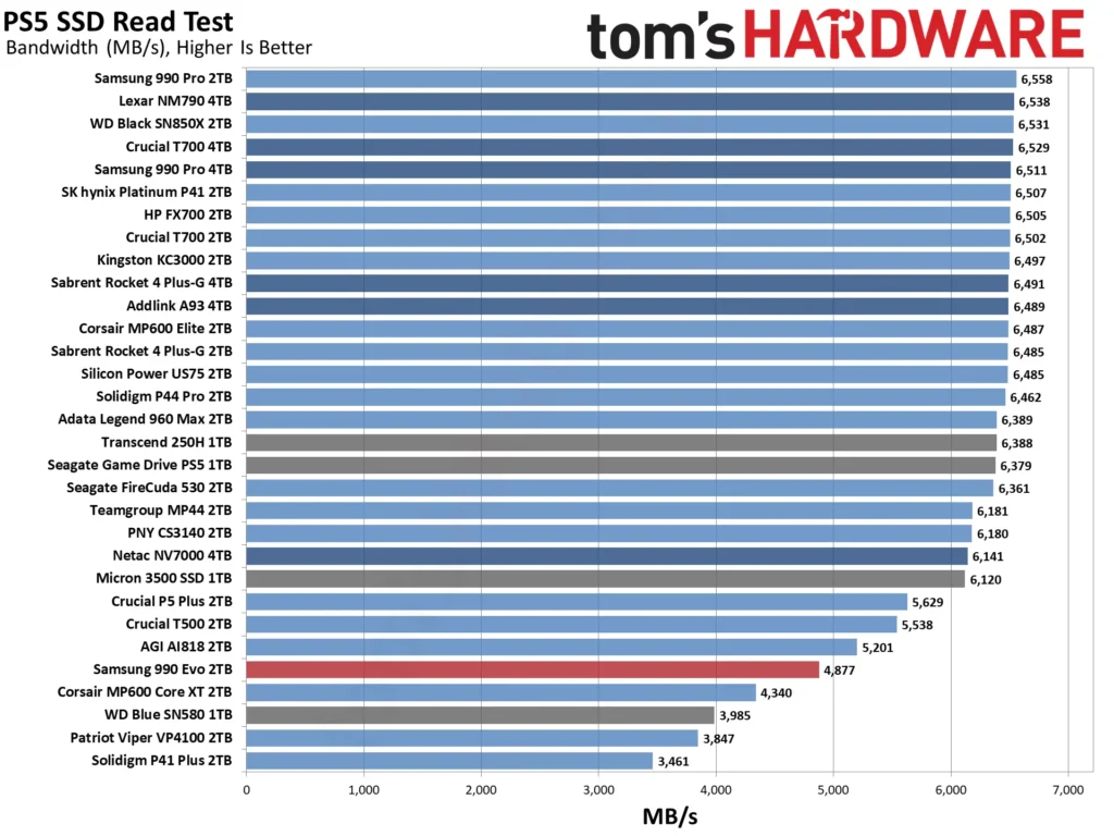 بررسی حافظه SSD Samsung 990 EVO