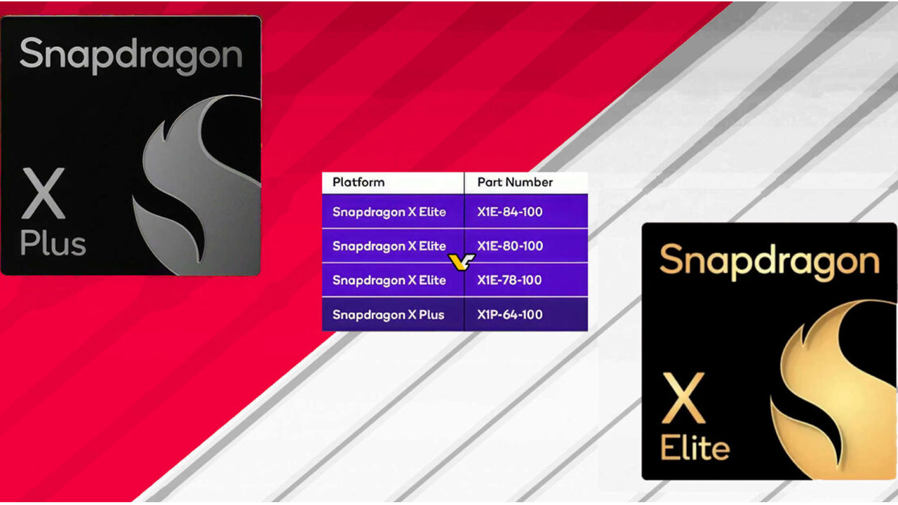 مشخصات و عملکرد Qualcomm Snapdragon X Plus افشا شد
