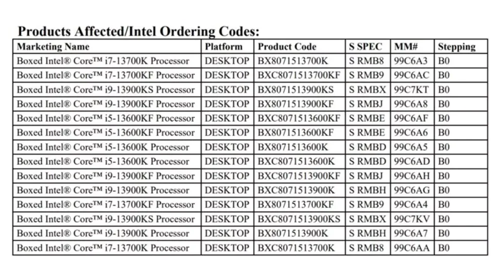 توقف تولید پردازنده‌‌های نسل سیزدهم Raptor Lake سری K اینتل