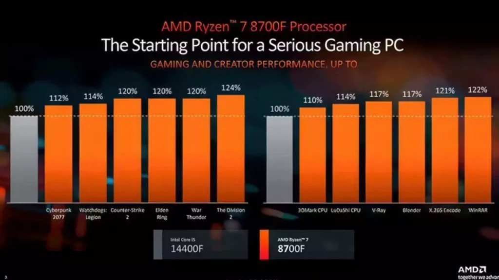 Ryzen 8000F