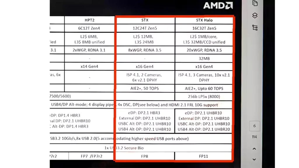 Strix Halo از AMD با 32 گیگابایت و 64 گیگابایت حافظه در بارنامه قرار گرفت