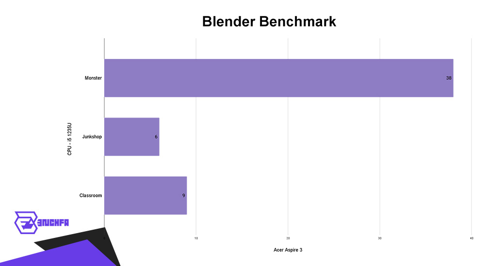 بنچمارک Blender Benchmark