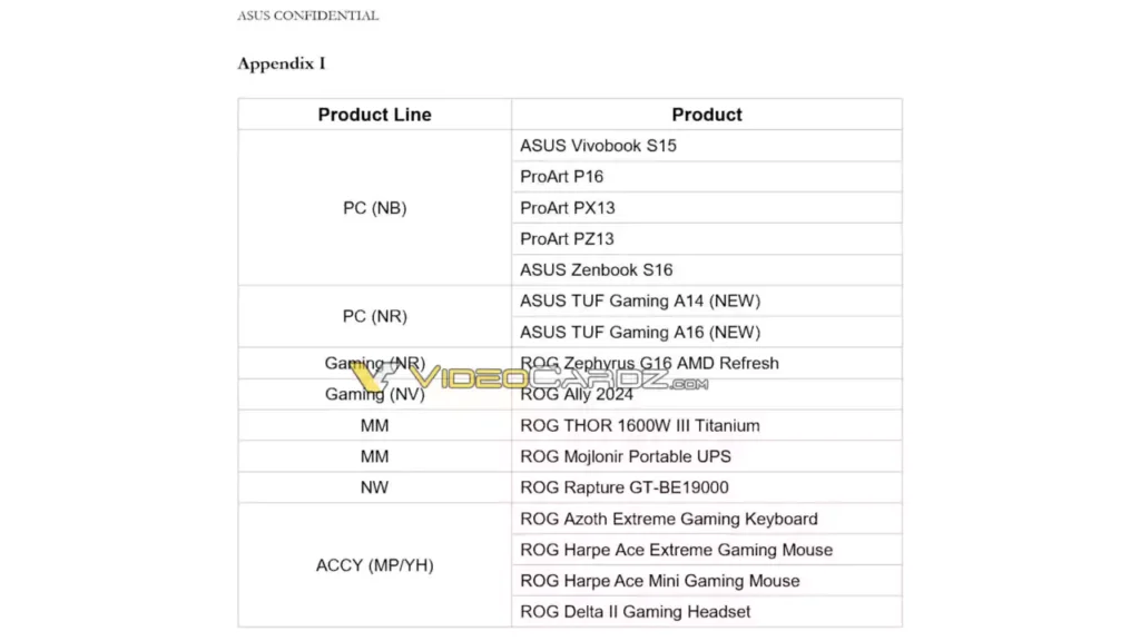 لیست محصولات Computex 2024 ایسوس افشا شد