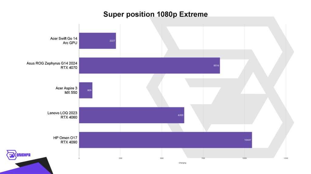 بررسی لپتاپ اومن 17: بنچمارک Superposition