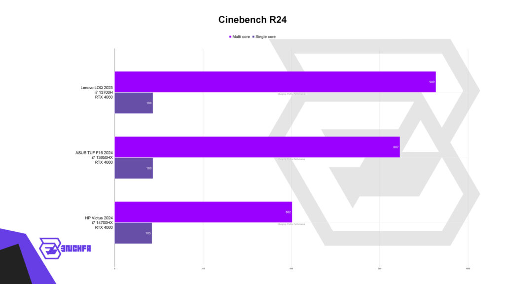 تست Cinebench R24 روی لپ‌تاپ ASUS TUF F16 2024