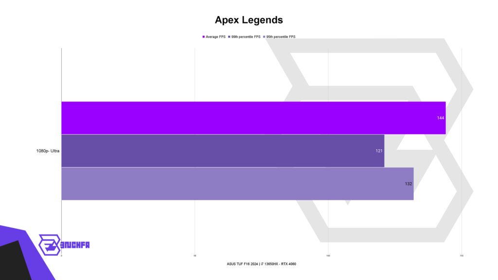 بنچمارک بازی apex legends در بررسی لپ‌تاپ تاف اف16