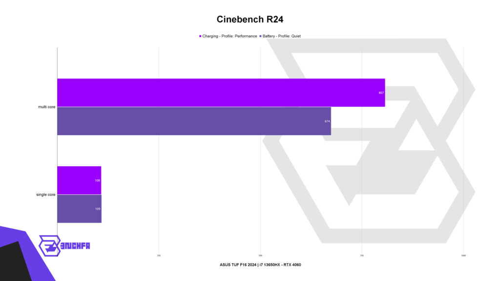 تست Cinebench R24 روی لپ‌تاپ ASUS TUF F16 2024