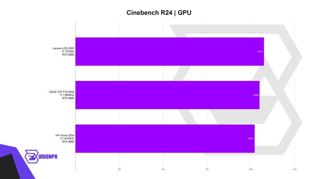 تست Cinebench R24 روی لپ‌تاپ ASUS TUF F16 2024