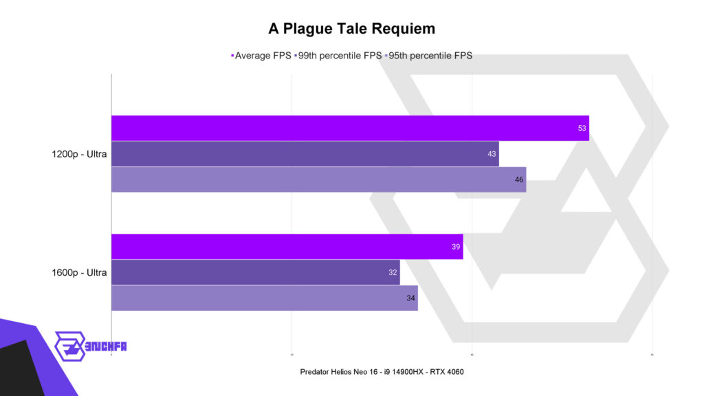 بازی A Plague Tale Requiem روی لپتاپ Acer Predator Helios Neo 16
