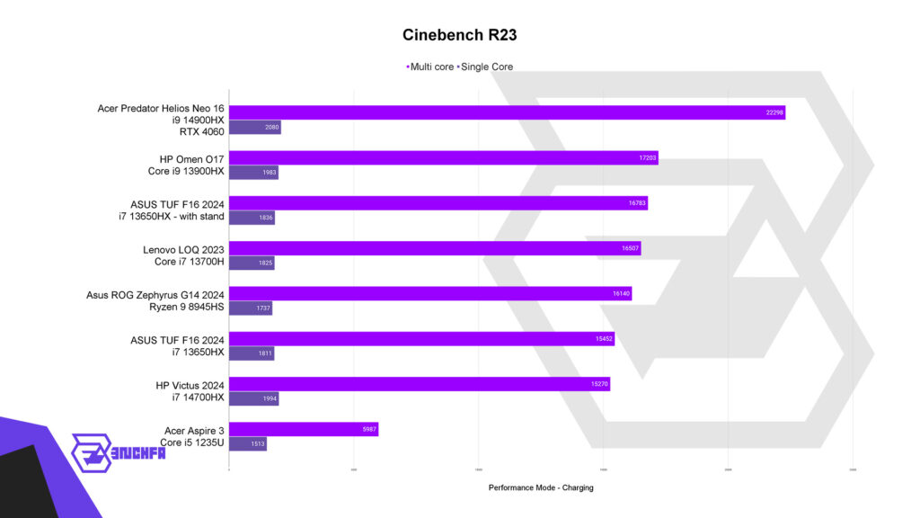 مقایسه تست Cinebench R23 لپتاپ Acer Predator Helios Neo 16